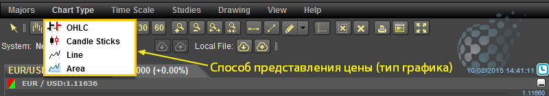 Способы отображения цены бинарного опциона